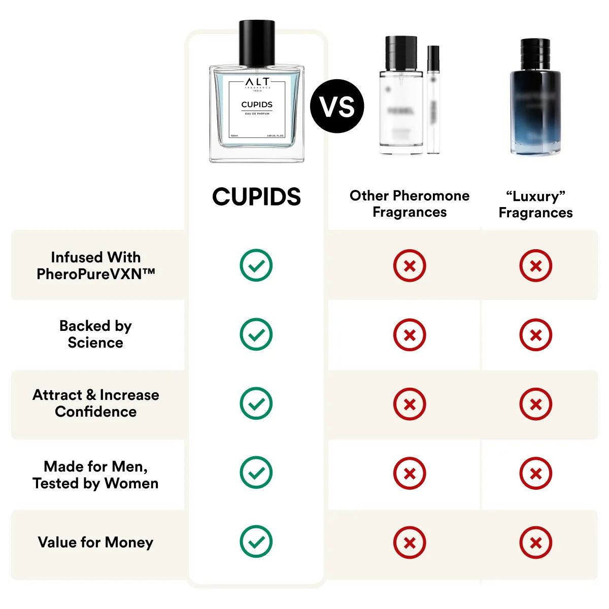 CUPID Pheromone Perfume | Increase Attraction | Seductive Fragrance for Men