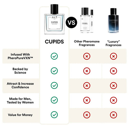 CUPID Pheromone Perfume | Increase Attraction | Seductive Fragrance for Men